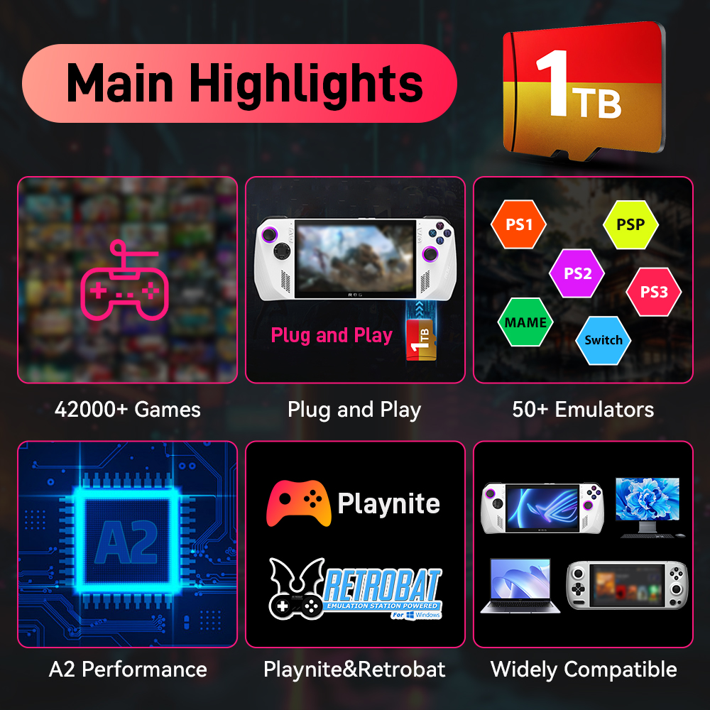 1TB Game Card with 42000+ Retr - Retro Gaming Play Zone recensione e prezzo
