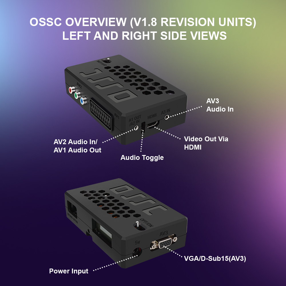 Bitfunx V1.8 OSSC HDMI Convert - Retro Gaming Play Zone recensione e prezzo