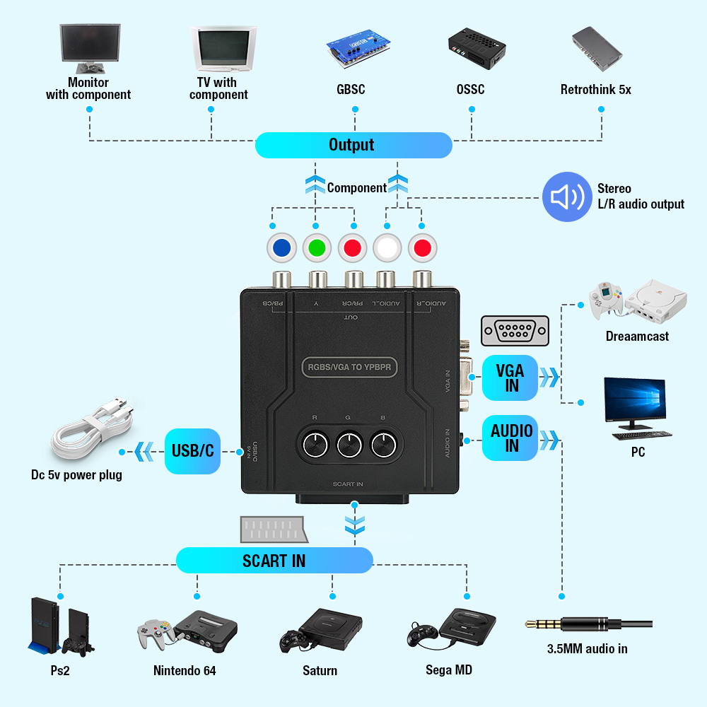 RGBS VGA to YPBPR Component Co - Retro Gaming Fun recensione e prezzo